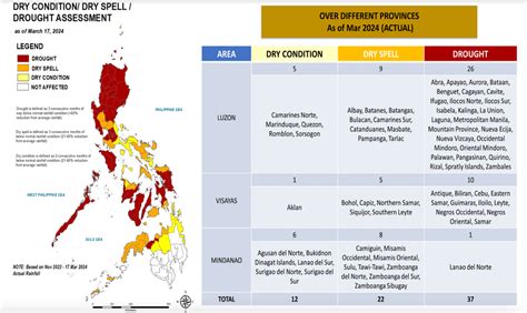 philippines dry season 2024|Philippines’ warm and dry season starts at tail end of El Niño.